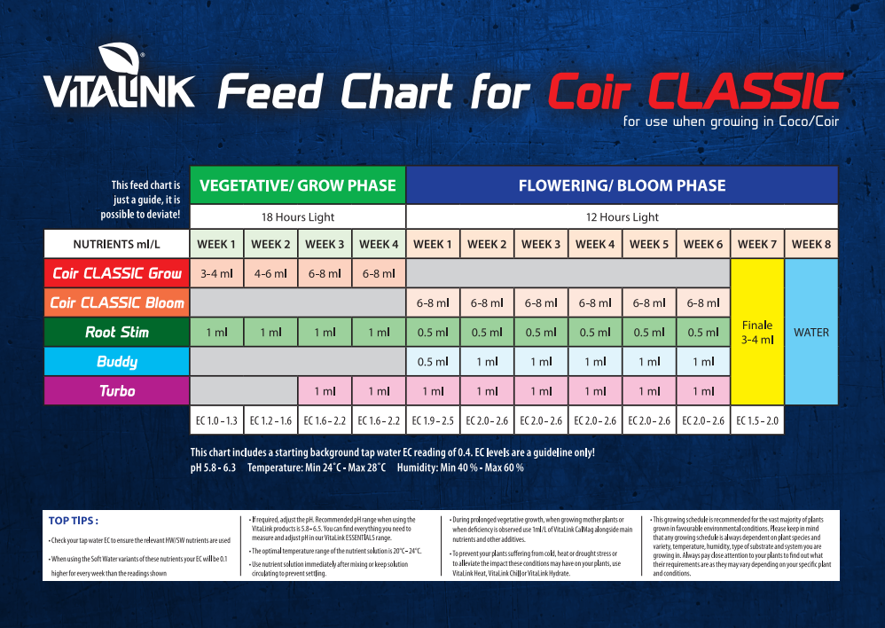 vitalink coir classic